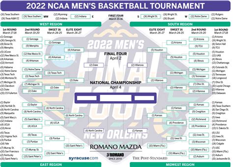 march madness basketball odds|2022 Men’s March Madness: Betting odds for all 68 tournament .